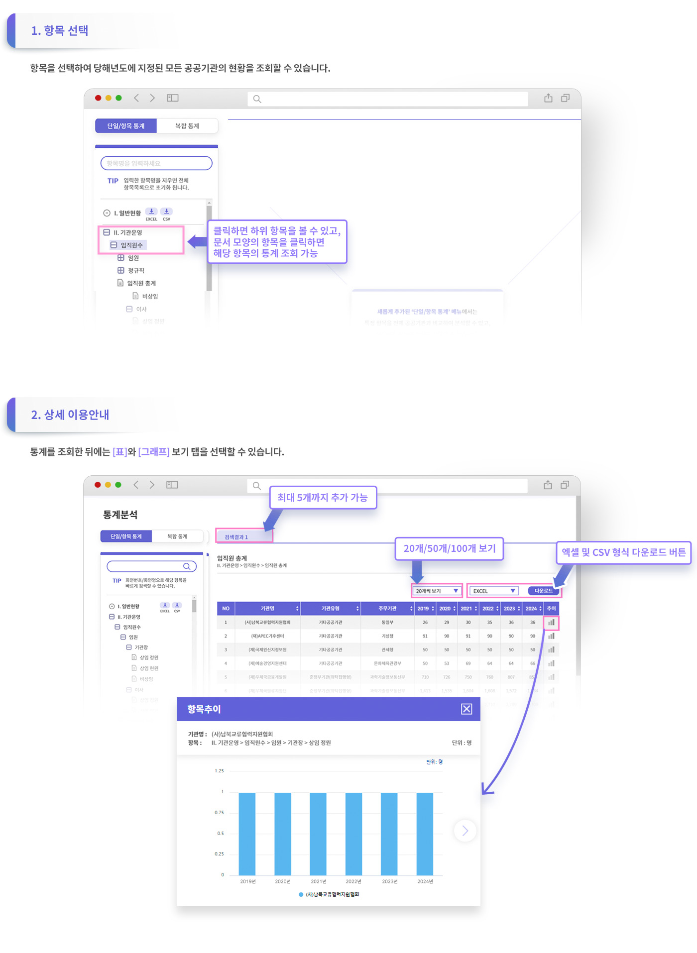 단일항목통계 이용안내